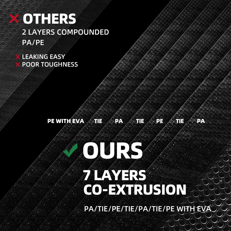 Impact of Plastic Packaging Film Thickness on Product Protection