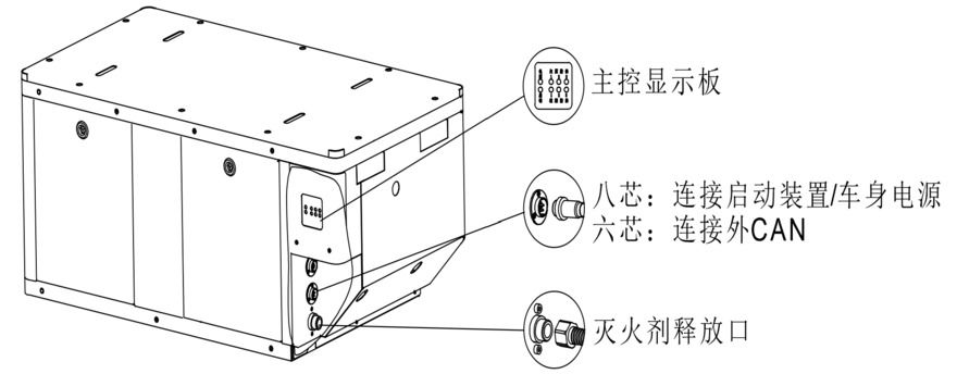 公共汽车客舱固定灭火系统